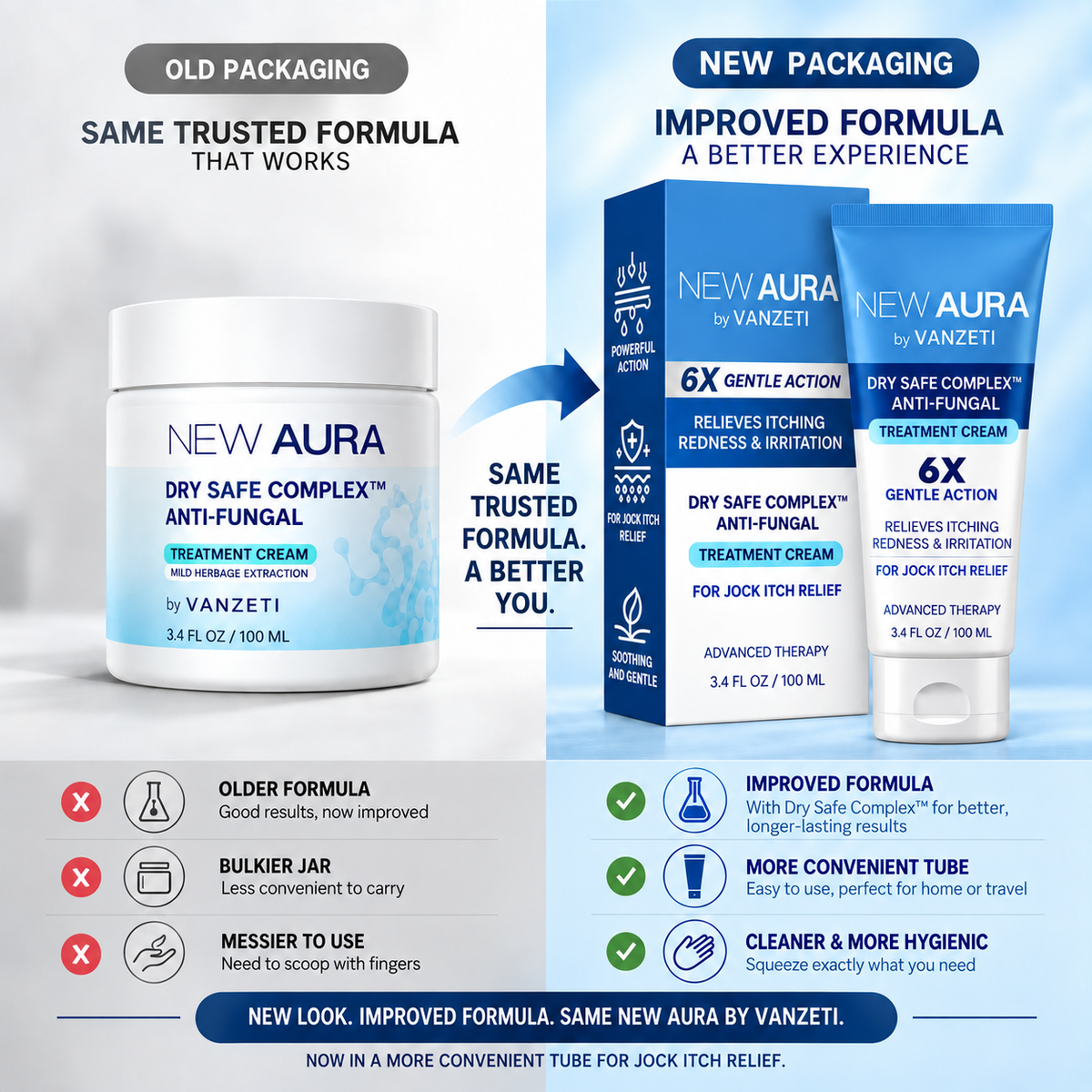 New Aura Anti-Fungal Jock Cream - VANZETI™