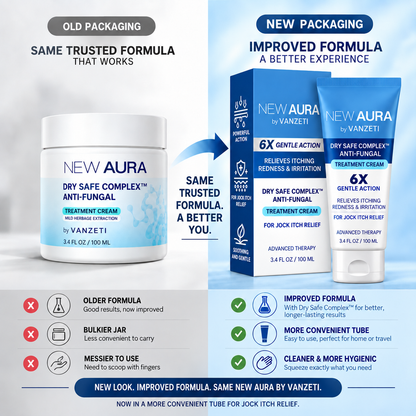 New Aura Anti-Fungal Jock Cream - VANZETI™